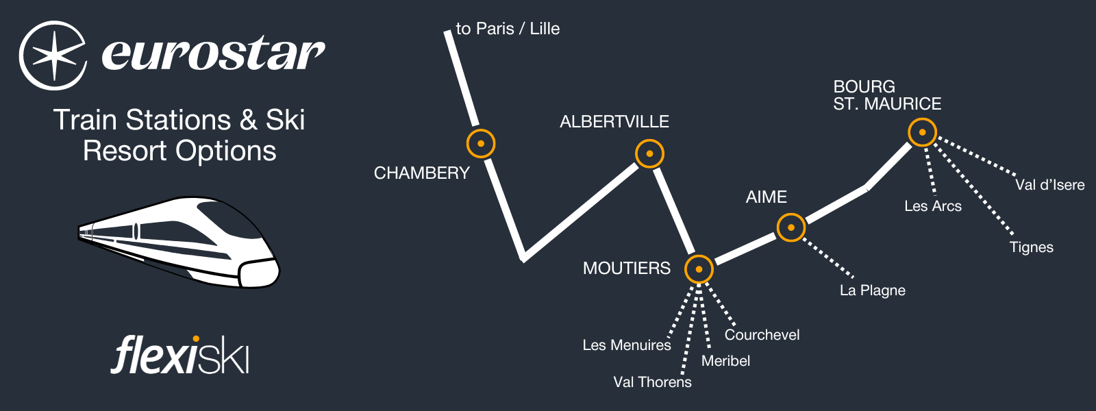 Eurostar Ski Holidays